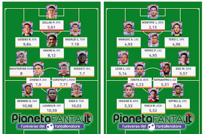 TOP&FLOP 31.a giornata: De Paul illumina, "rigorosamente" Berardi. Disastri Rugani e Pezzella